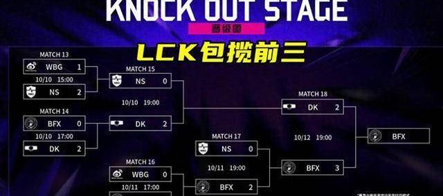 LOL亚洲邀请赛LPL表现不(bù)佳，官方(fāng)警告选手态度不(bù)行