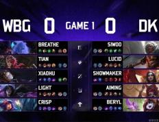 LOL亚洲邀请赛2:0爆(bào)冷擊(jī)败DK，WBG真外战内行(xíng)？