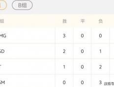 LCK公布年度选手大名单！德杯第2阶段赛程出爐(lú)：Viper首秀大戰(zhàn)ELK