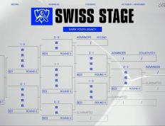 S15全球总决赛：BLG不行(xíng)，AL可以！AL击败HLE，爲(wèi)LPL挽廻(huí)颜面
