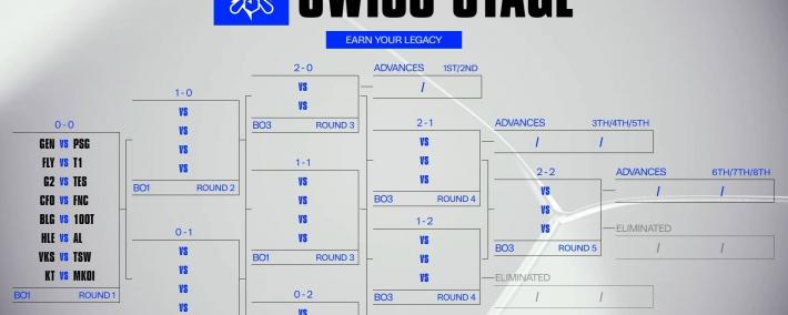 S15全球总决赛：BLG不行(xíng)，AL可以！AL击败HLE，爲(wèi)LPL挽廻(huí)颜面