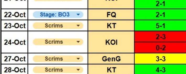 G2公开训练赛的情况：打iG战绩1-6，打T1战绩10-6