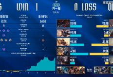 LPL春(chūn)季(jì)赛：LNG零封OMG，继续连胜