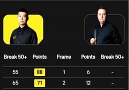 0-2到(dào)3-1！40岁马奎(kuí)尔决赛逆袭奪(duó)冠，中国选手(shǒu)暴露青训问题