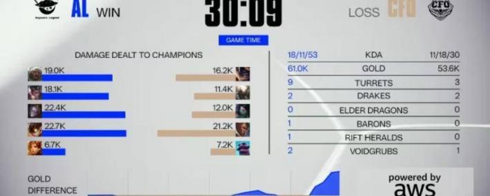 《LOL比赛策略(lüè)对决超燃，这款三(sān)国游戏策略(lüè)玩(wán)法等你探(tàn)》