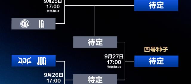 LPL冒泡賽(sài)：IG能(néng)否(fǒu)逆襲(xí)？TES能(néng)否(fǒu)保住优勢(shì)？