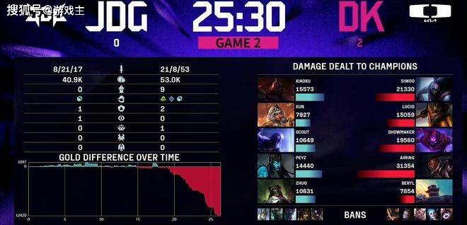 英雄联盟最抽象尴尬官方比赛,紙(zhǐ)片(piàn)人加蝈预测,Scout荣登区王