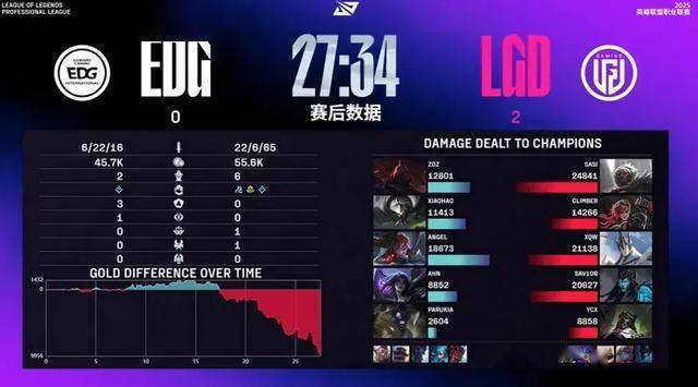 LPL水(shuǐ)鬼战隊(duì)再现,LPL全神(shén)班击败“一生(shēng)之敵(dí)”,LPL嘴硬(yìng)选手诞生(shēng)