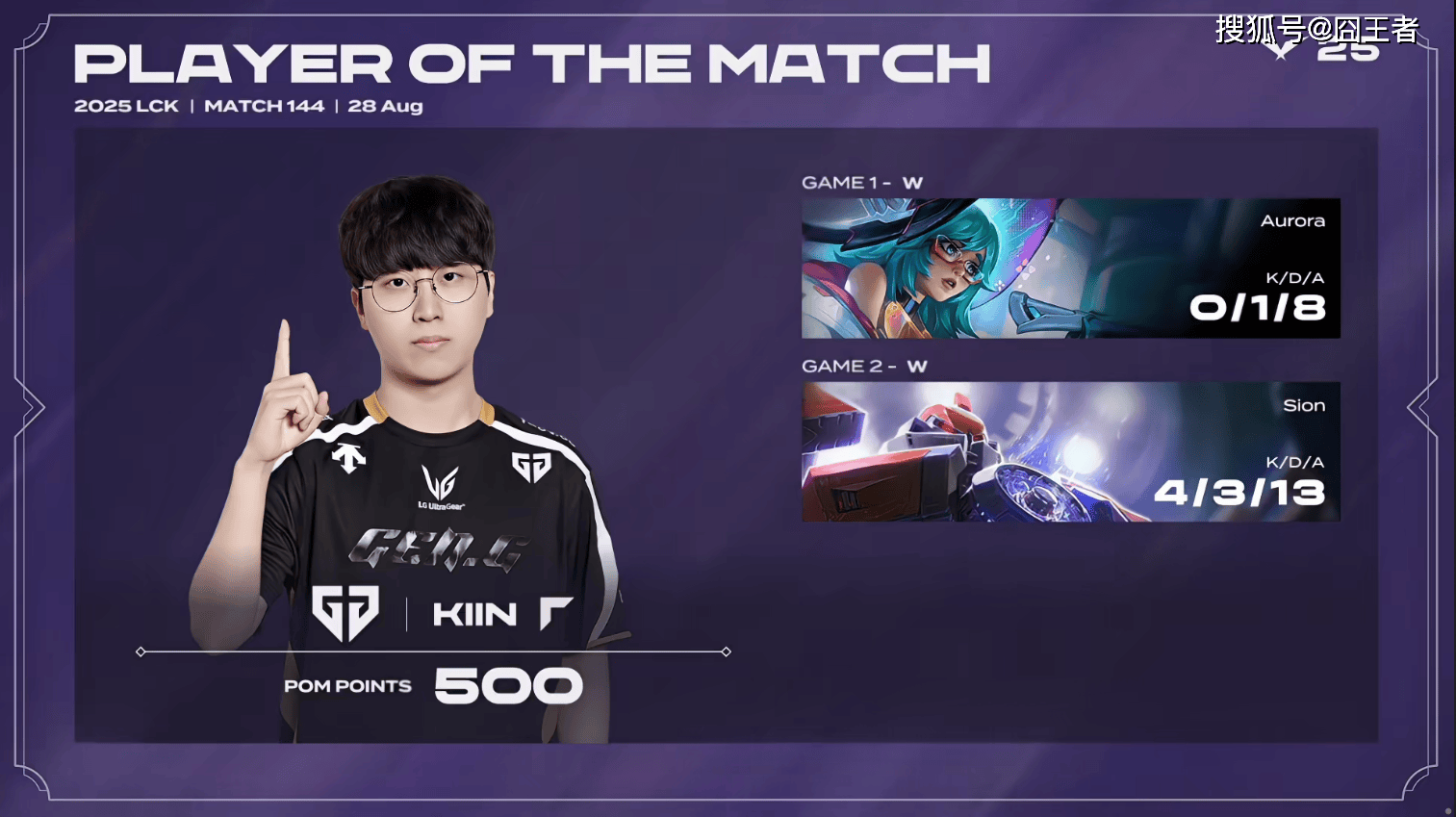 LCK第三堦(jiē)段:毫(háo)無(wú)意外(wài),GEN零封KT,继续保持积分(fēn)榜领先