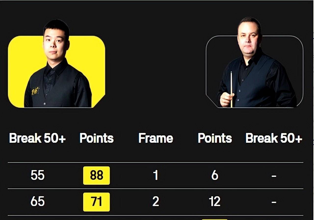 0-2到(dào)3-1！40岁马奎(kuí)尔决赛逆袭奪(duó)冠，中国选手(shǒu)暴露青训问题