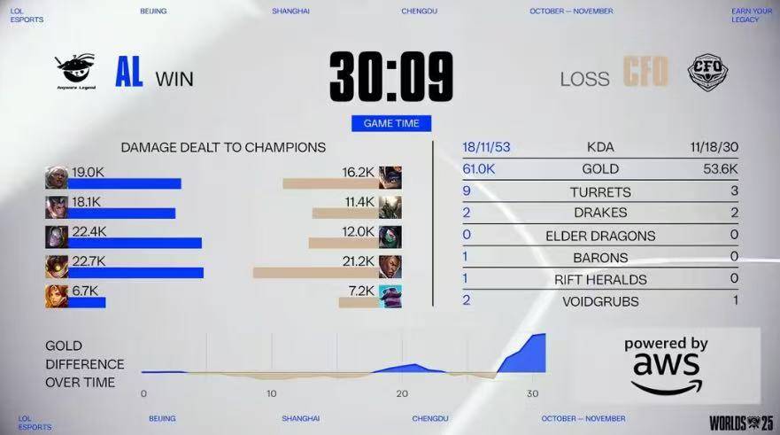 LOL比賽(sài)策略拉满，这款三(sān)国遊(yóu)戯(xì)同樣(yàng)燒(shāo)脑力！