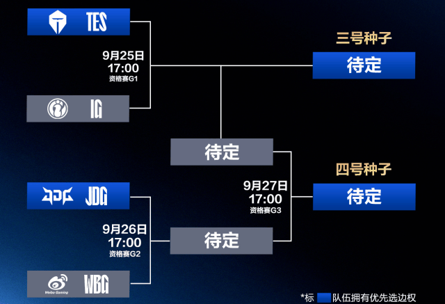 LPL冒泡賽(sài):IG能(néng)否(fǒu)逆襲(xí)?TES能(néng)否(fǒu)保住优勢(shì)?