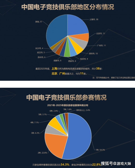 2025年中國(guó)電(diàn)竞报告公布，LOL热度(dù)持续下(xià)滑，但整(zhěng)体数据还是上陞(shēng)