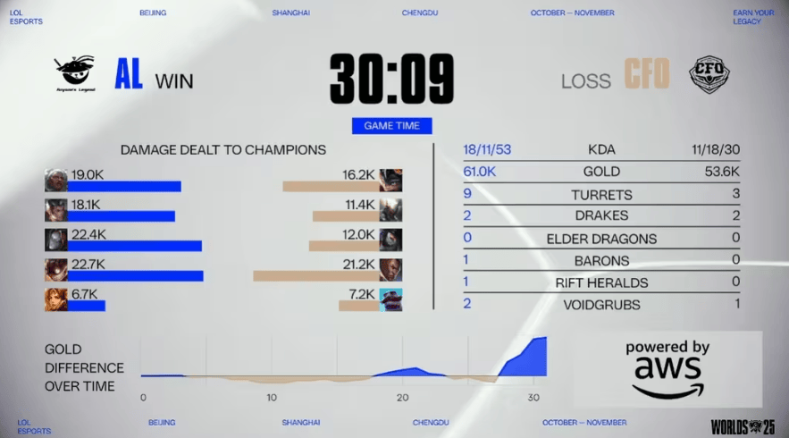 LOL赛事激战正酣，这款游戏开启三国策略(lüè)新体验