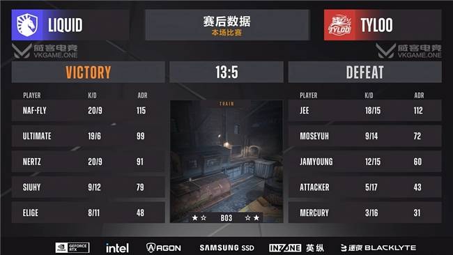 Liquid让一追二挺進(jìn)晋级关键战！