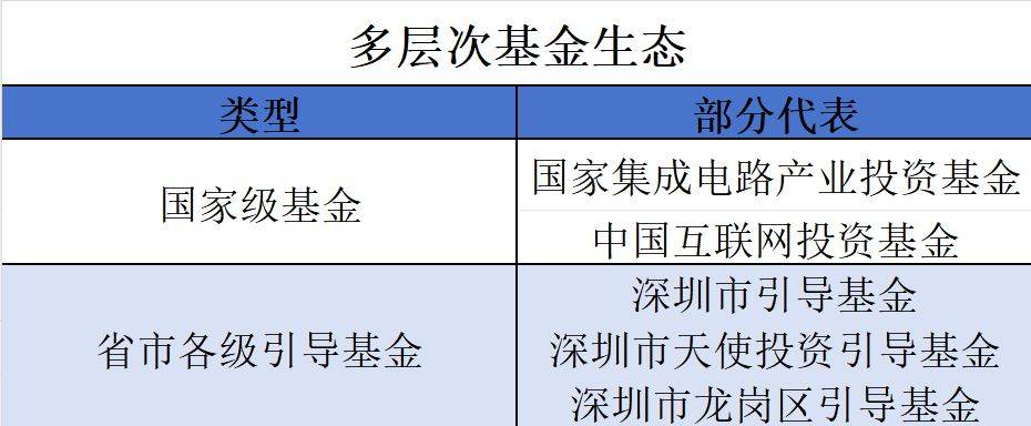 “六小龍(lóng)”呼啸杭(háng)州后，深圳能(néng)否捧出半导体“天團(tuán)”？
