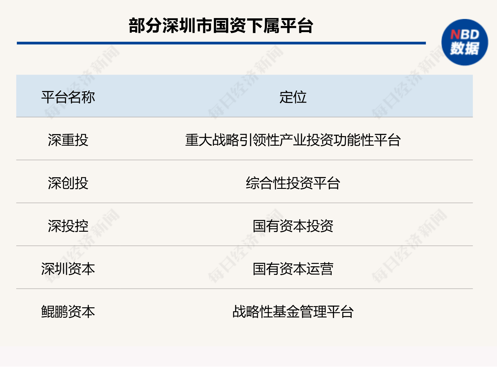 “六小龍(lóng)”呼啸杭(háng)州后，深圳能(néng)否捧出半导体“天團(tuán)”？