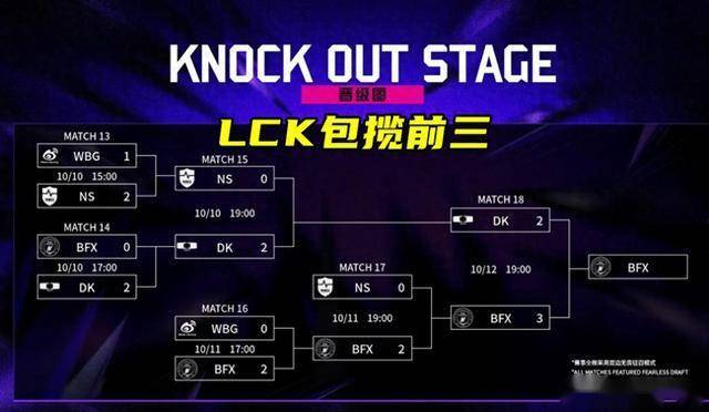 LOL亚洲邀请赛LPL表现不(bù)佳，官方(fāng)警告选手态度不(bù)行