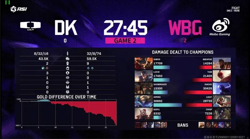 LOL亚洲邀请赛2:0爆(bào)冷擊(jī)败DK，WBG真外战内行(xíng)？