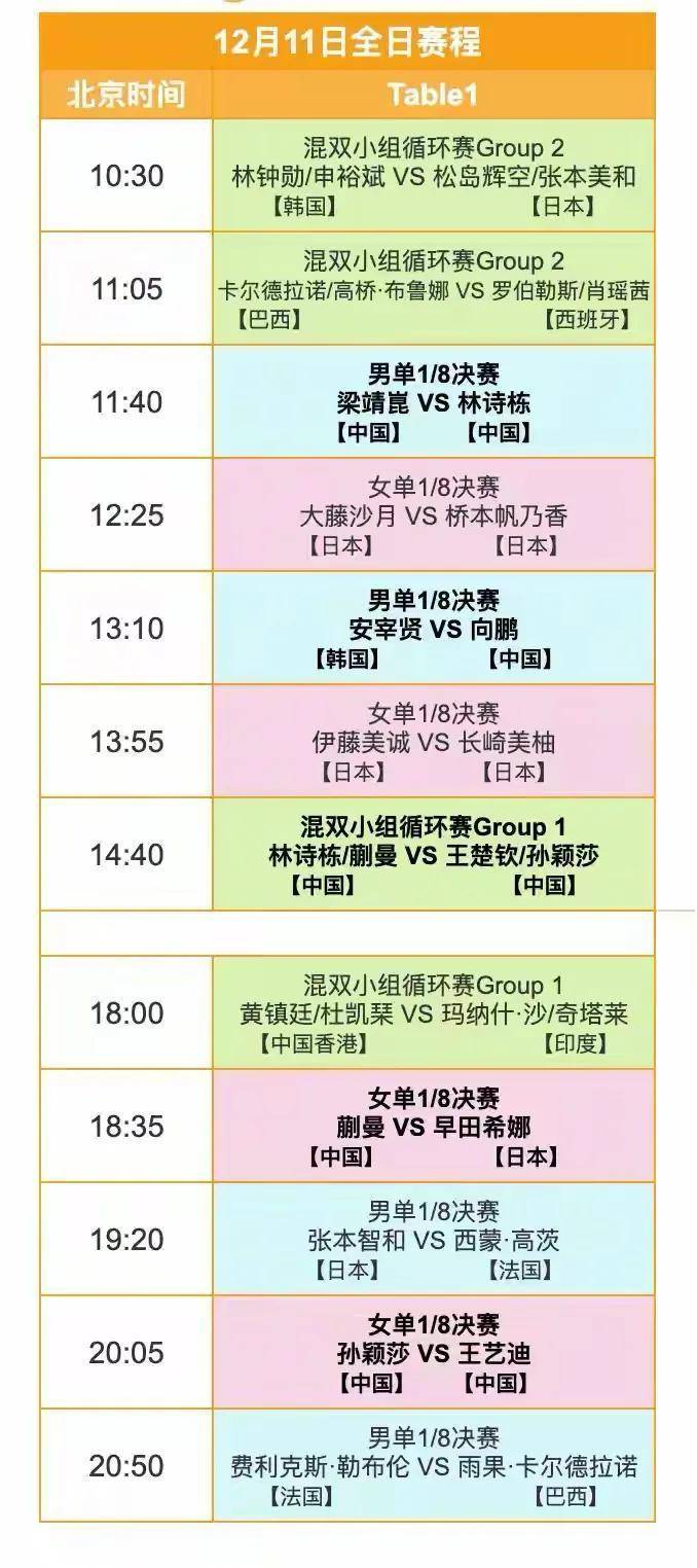 CCTV5不(bù)直播(bō)！WTT总决賽(sài)賽(sài)程