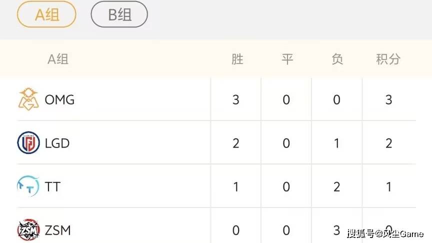 LCK公布年度选手大名单！德杯第2阶段赛程出爐(lú)：Viper首秀大戰(zhàn)ELK