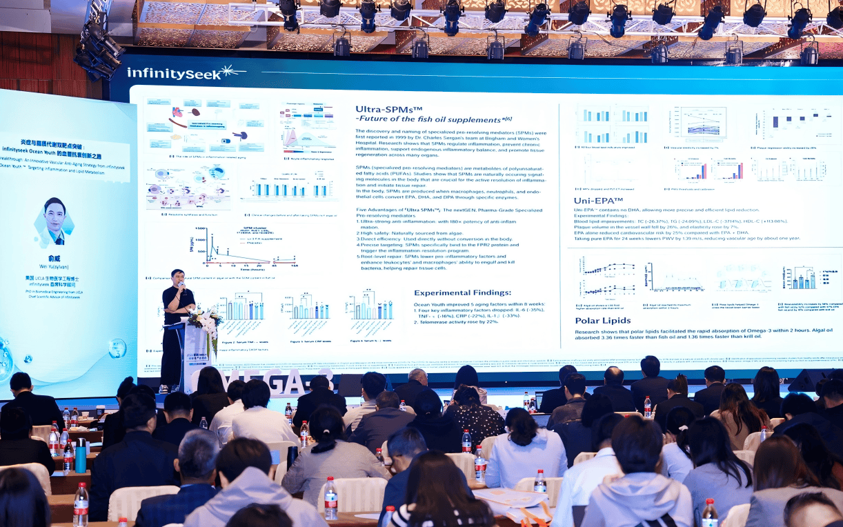 新一(yī)代(dài)抗衰方(fāng)案亮相，前沿抗衰研究引关注