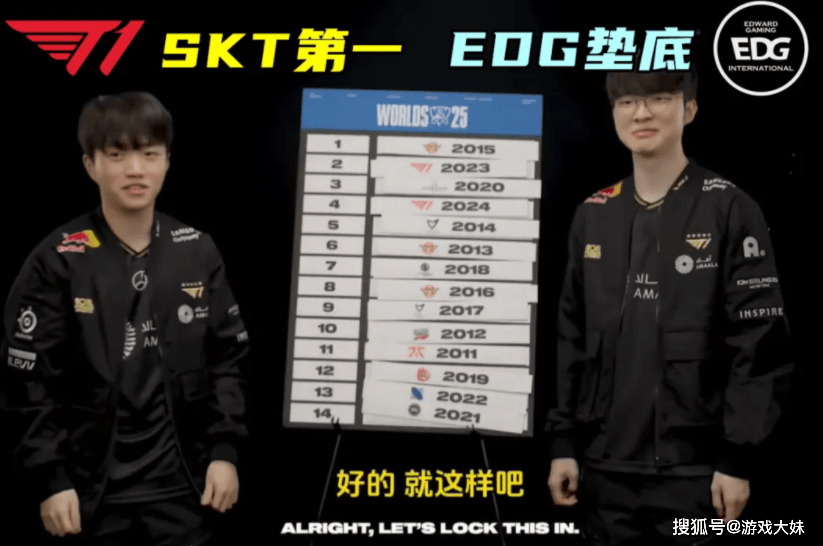 Faker對(duì)历届S赛冠(guān)军進(jìn)行排名，認(rèn)为LPL冠(guān)军垫底，含金量最低