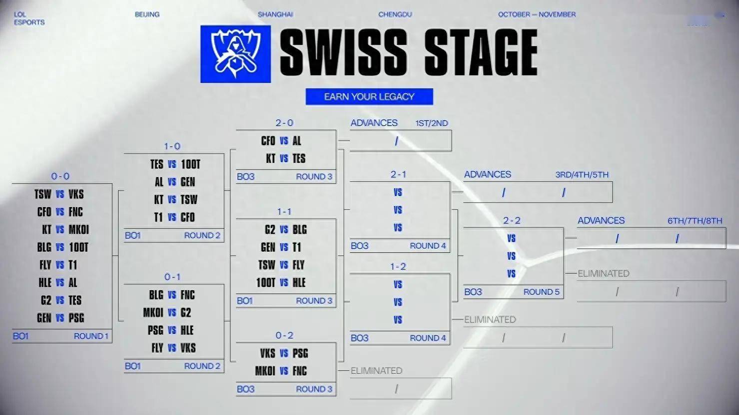英雄联盟S15全球縂(zǒng)决赛分组揭晓！10月17日(rì)2-0组赛事(shì)精彩上(shàng)演