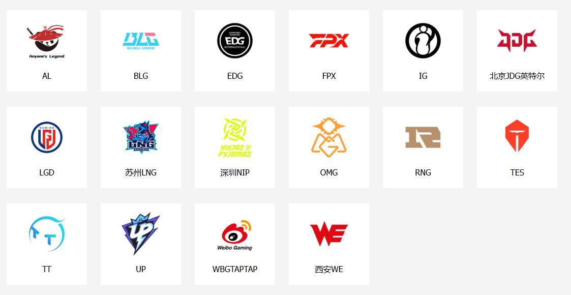 《英雄(xióng)联盟》S9总冠军FPX退出LPL，明年(nián)起(qǐ)不再参與(yǔ)相(xiāng)关赛事