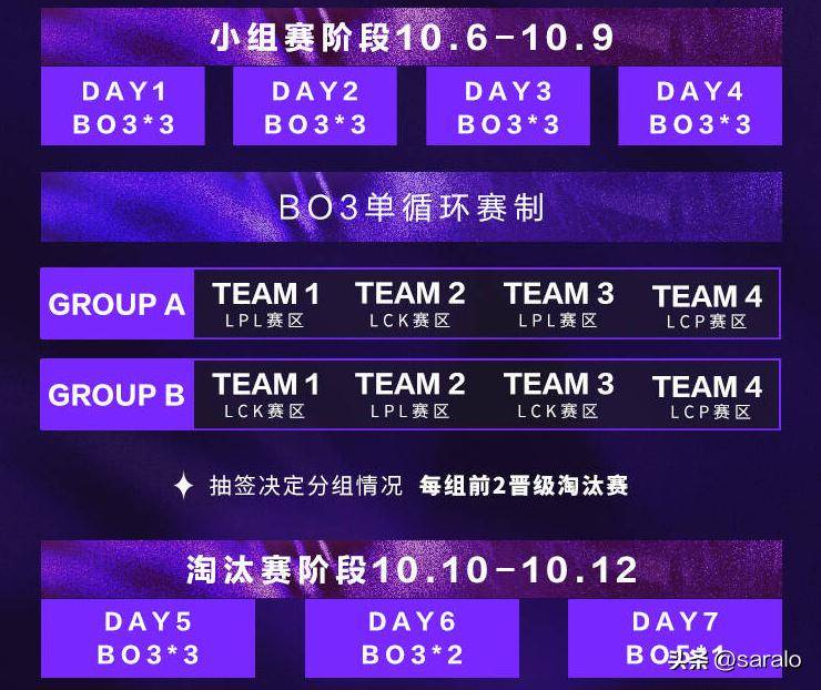 亚洲邀(yāo)请赛名单确定！LPL出征隊(duì)伍将获特訓(xùn)