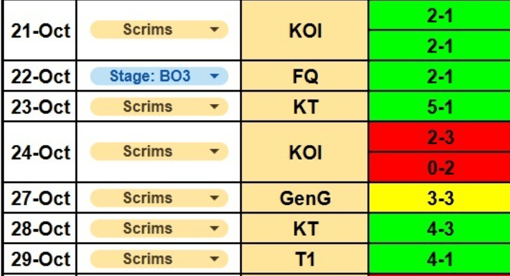 G2公开训练赛的情况：打iG战绩1-6，打T1战绩10-6