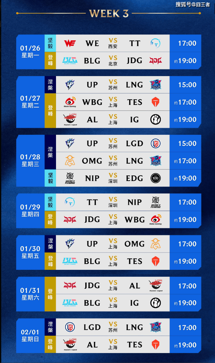 LPL春季赛：LNG横扫UP，继续三(sān)连胜