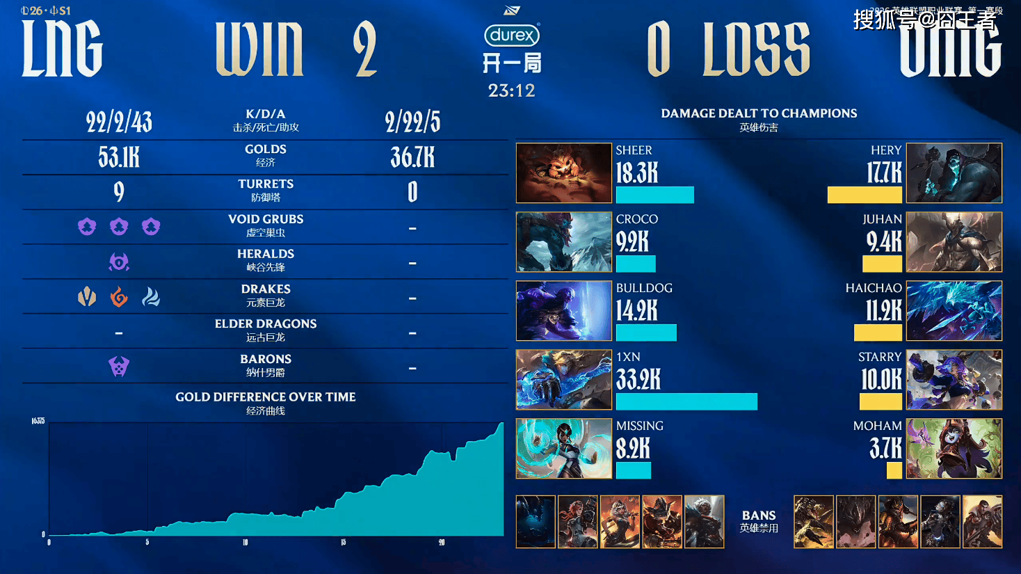 LPL春(chūn)季(jì)赛：LNG零封OMG，继续连胜